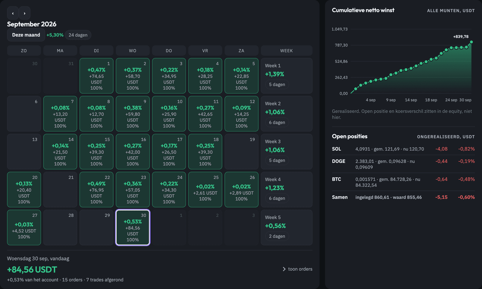Das Just B Free Flow Dashboard mit Monatskalender und kumulierter Gewinnlinie